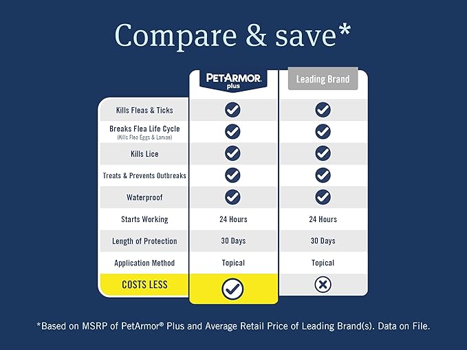 PetArmor Plus Flea & Tick Treatment for Small Dogs